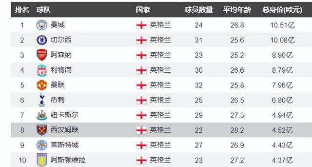 不爱的女人