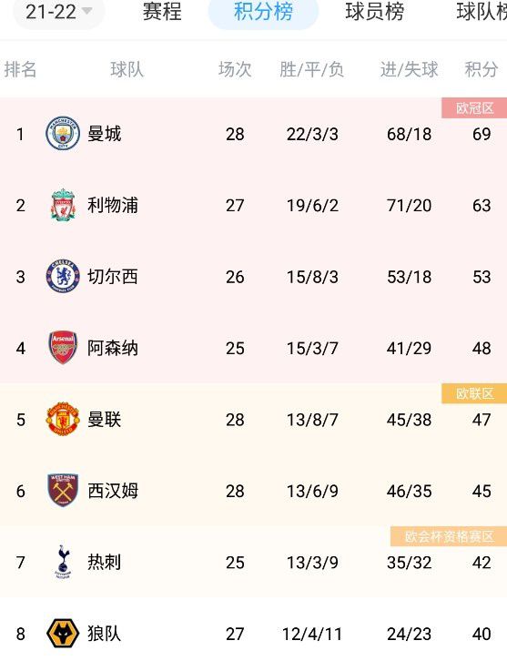 爱情的骗子